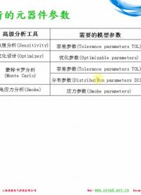 #硬聲創(chuàng)作季 #原理圖設(shè)計(jì) 上海庫源電氣OrCAD-26.PSpiceAA介紹-2