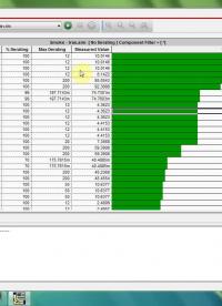 #硬聲創作季 #原理圖設計 上海庫源電氣OrCAD-30.PSpiceAA電應力分析-2