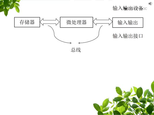 #硬聲創作季  微型計算機系統-輸入輸出