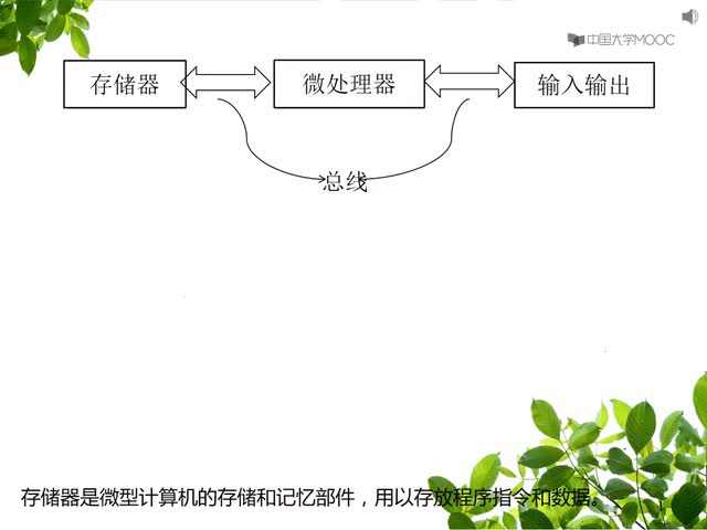 #硬聲創作季  微型計算機系統-存儲器