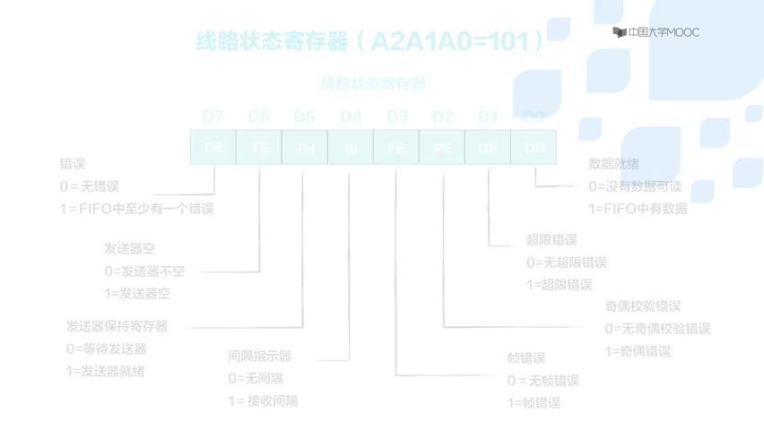 #硬聲創作季  16550應用