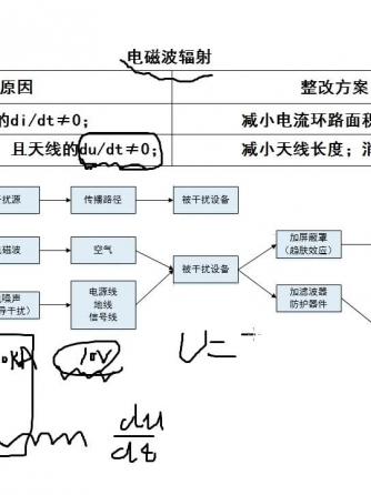 电磁辐射,测试认证,emi/emc,emc,辐射,电磁辐射