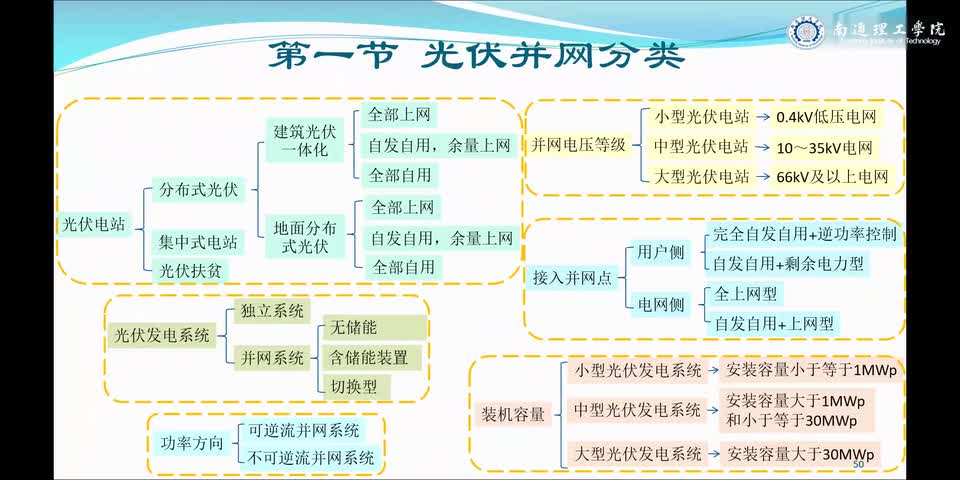 #硬声创作季 #电力知识 光伏发电系统的设计与应用-3.2光伏并网的技术要求-3