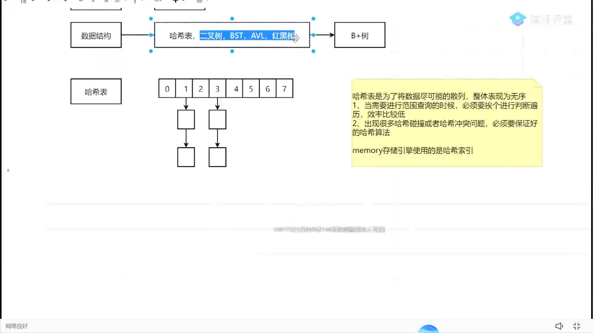 #硬声创作季  mysql数据库+redis实战：二叉树