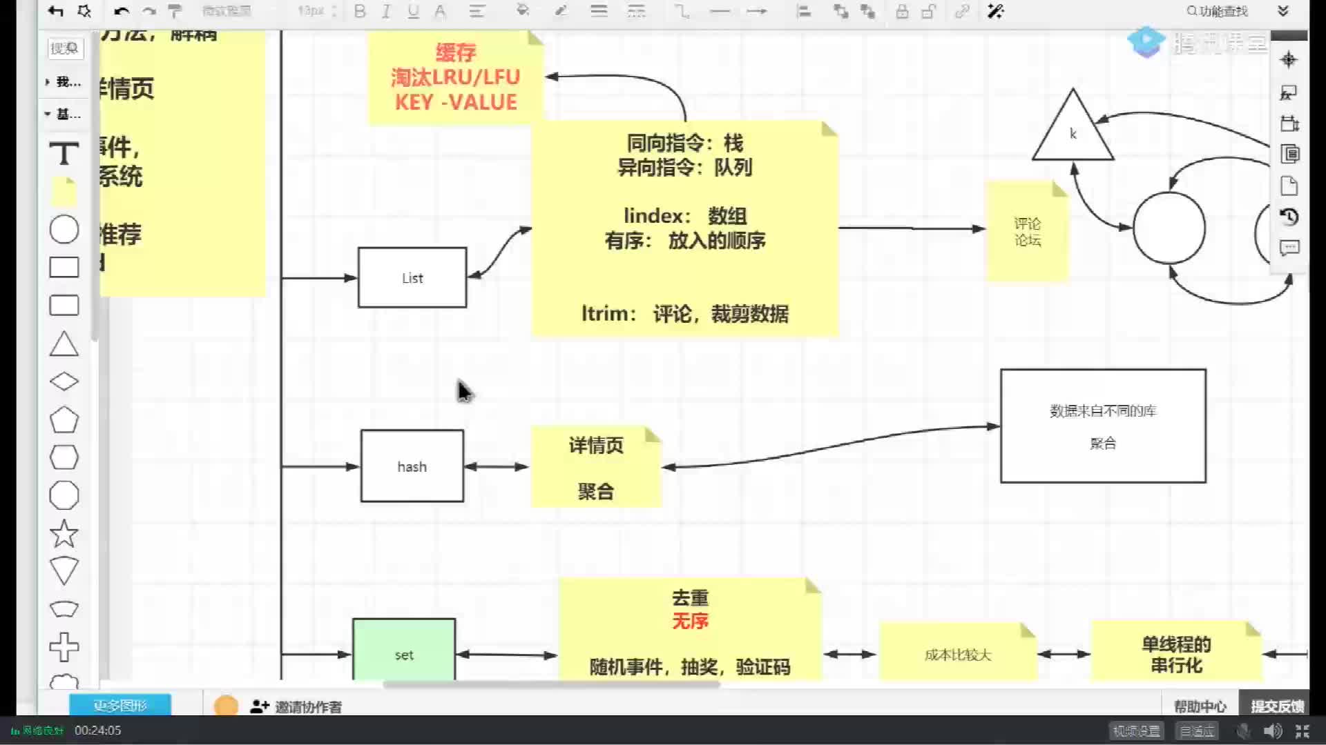 #硬声创作季  mysql数据库+redis实战：hash