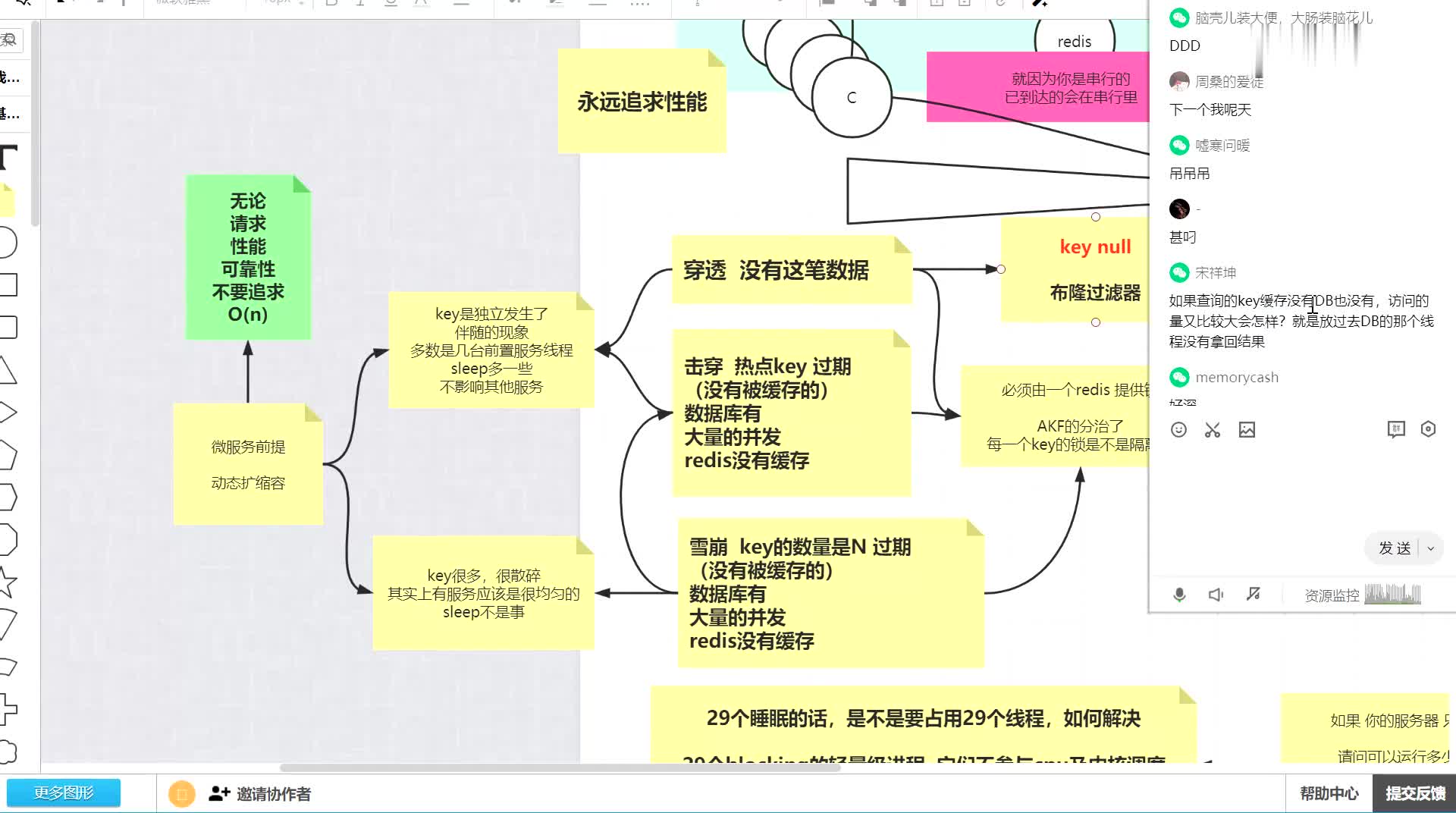 #硬声创作季  mysql数据库+redis实战：缓存课后解答