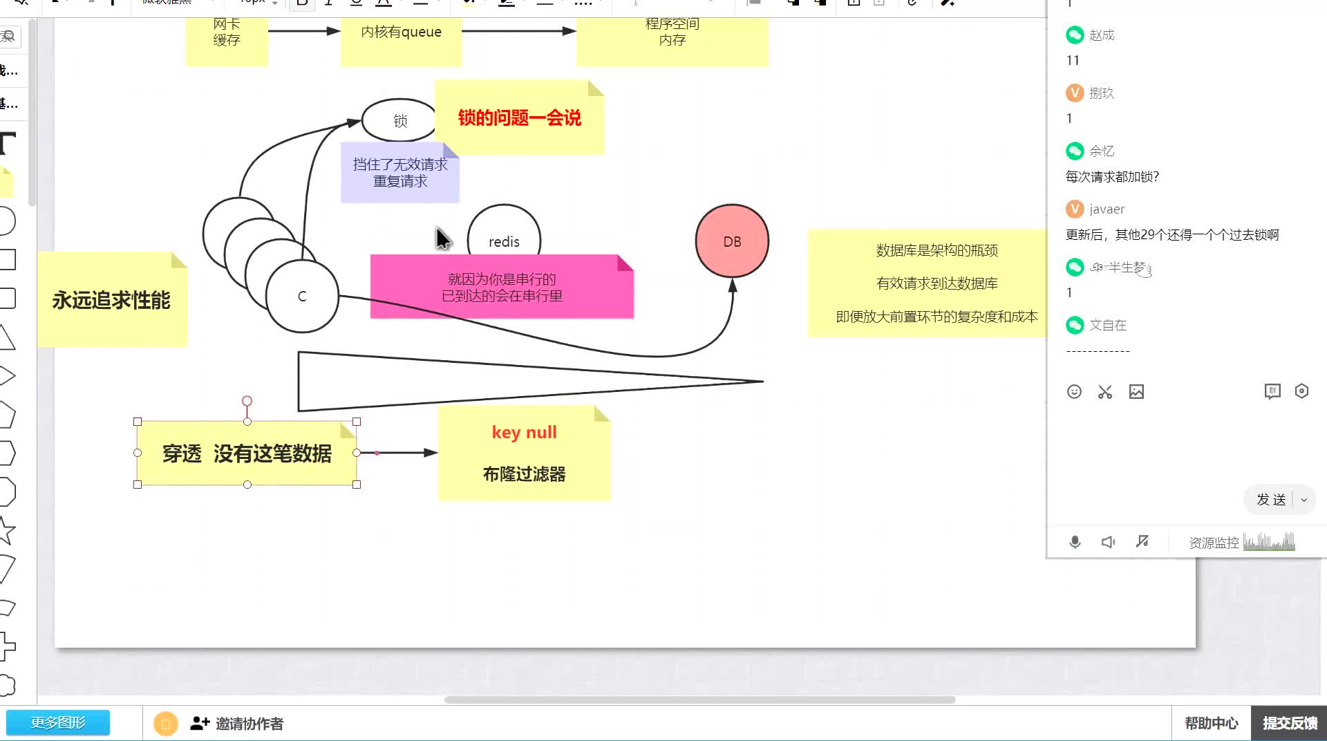 #硬声创作季  mysql数据库+redis实战：遇到过缓存击穿么