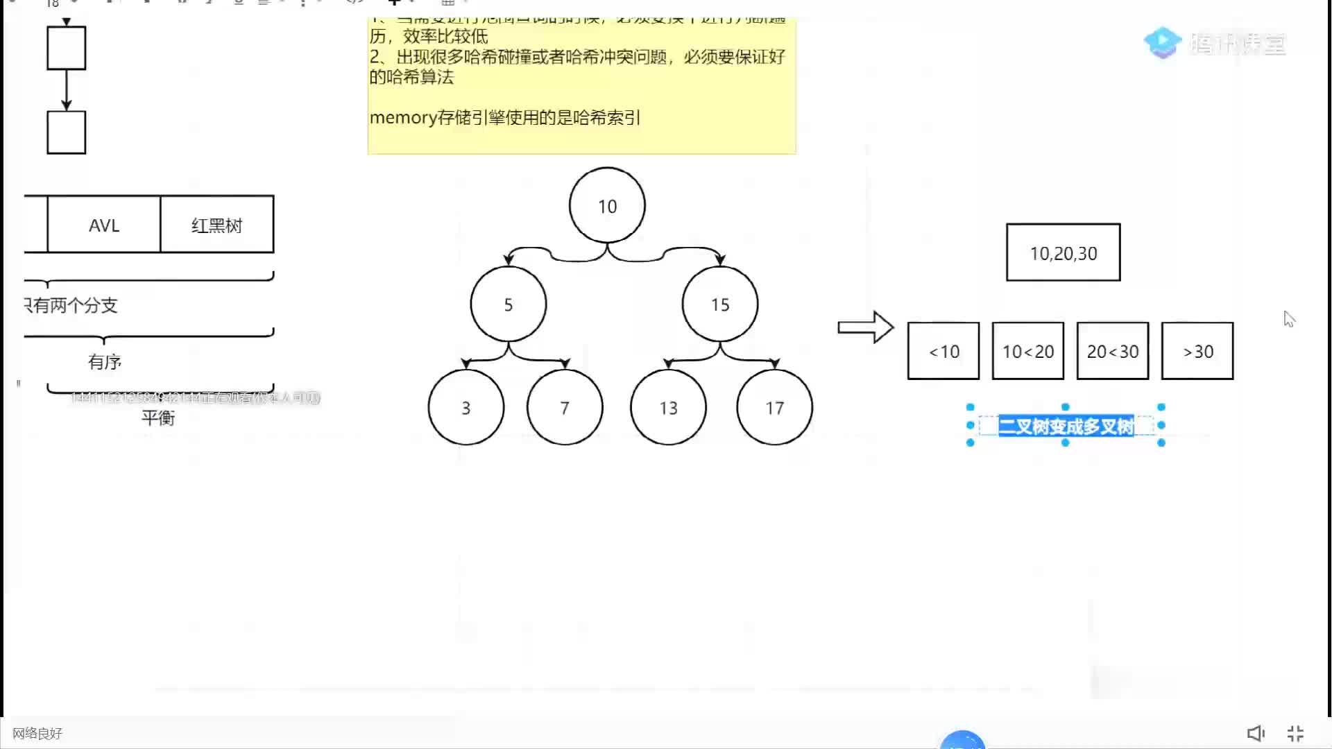 #硬声创作季  mysql数据库+redis实战：B-树