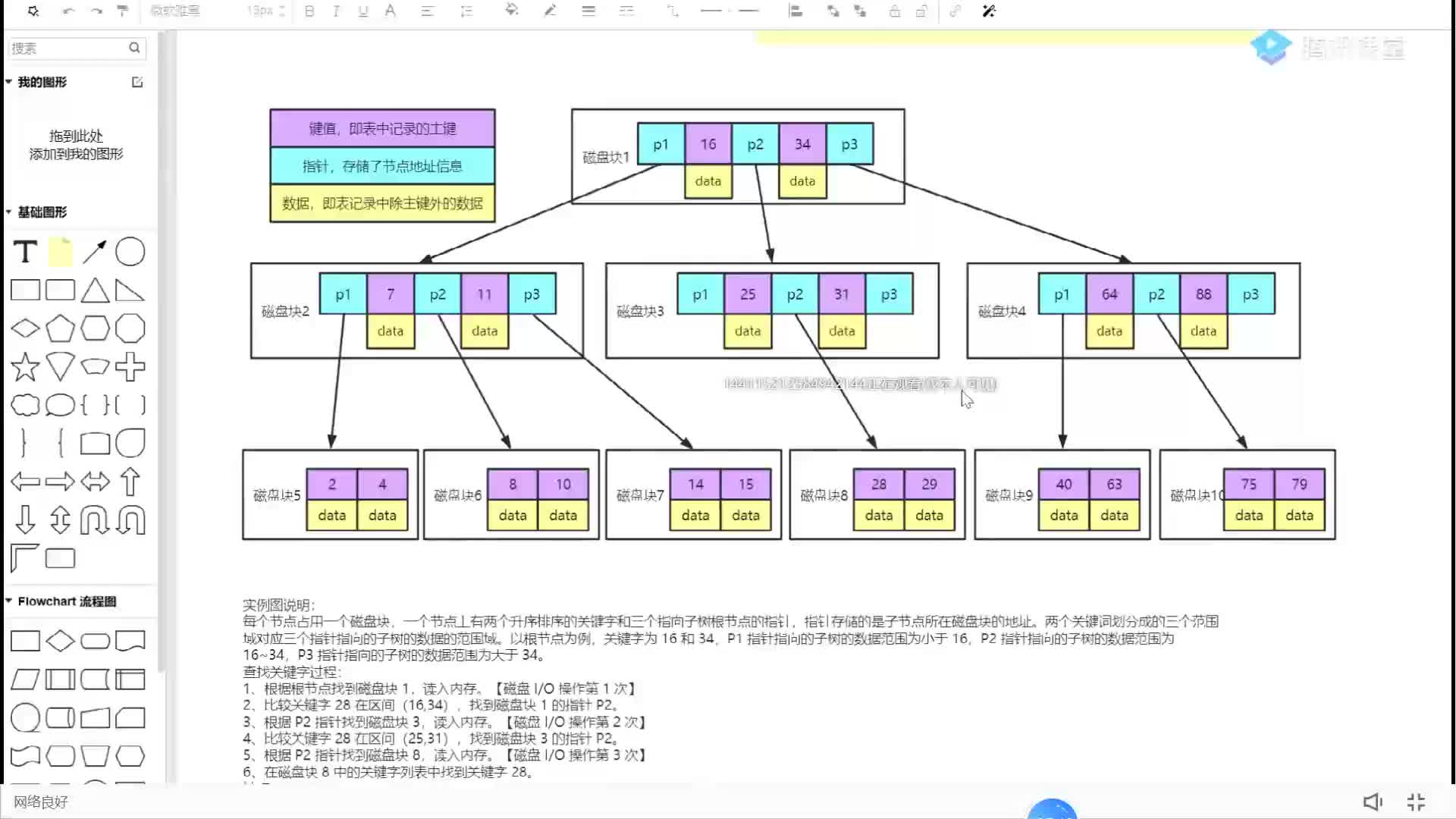 #硬声创作季  mysql数据库+redis实战：B+树