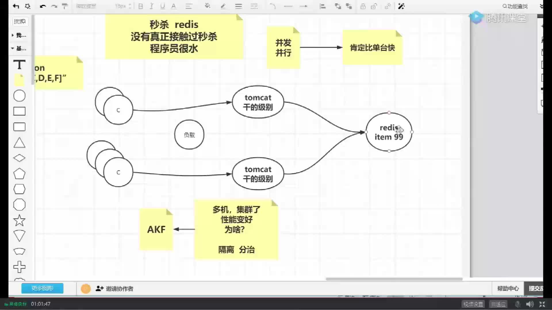 #硬声创作季  mysql数据库+redis实战：串行化
