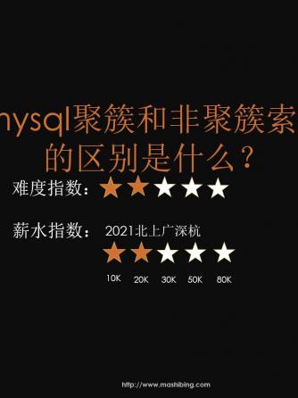 MySQL,数据库