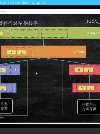 计算机原理,cpu/soc