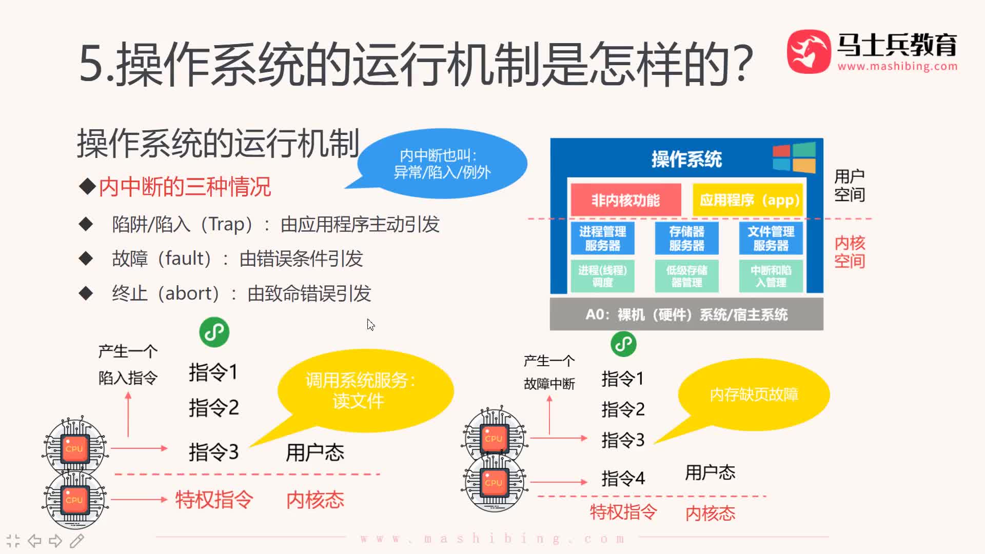 #硬聲創(chuàng)作季  程序員知識：【操作系統(tǒng)概述】中斷的處理過程