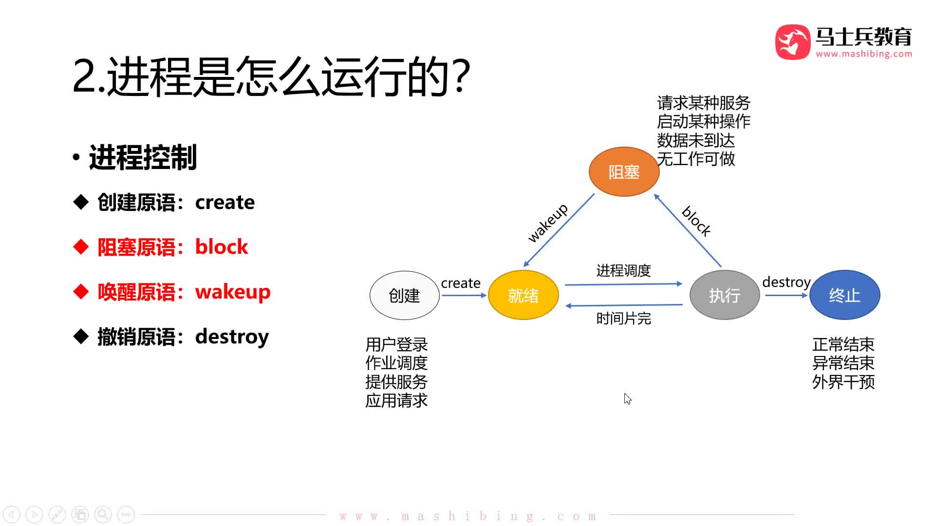 #硬聲創作季  程序員知識：【進程管理】進程控制：掛起與激活