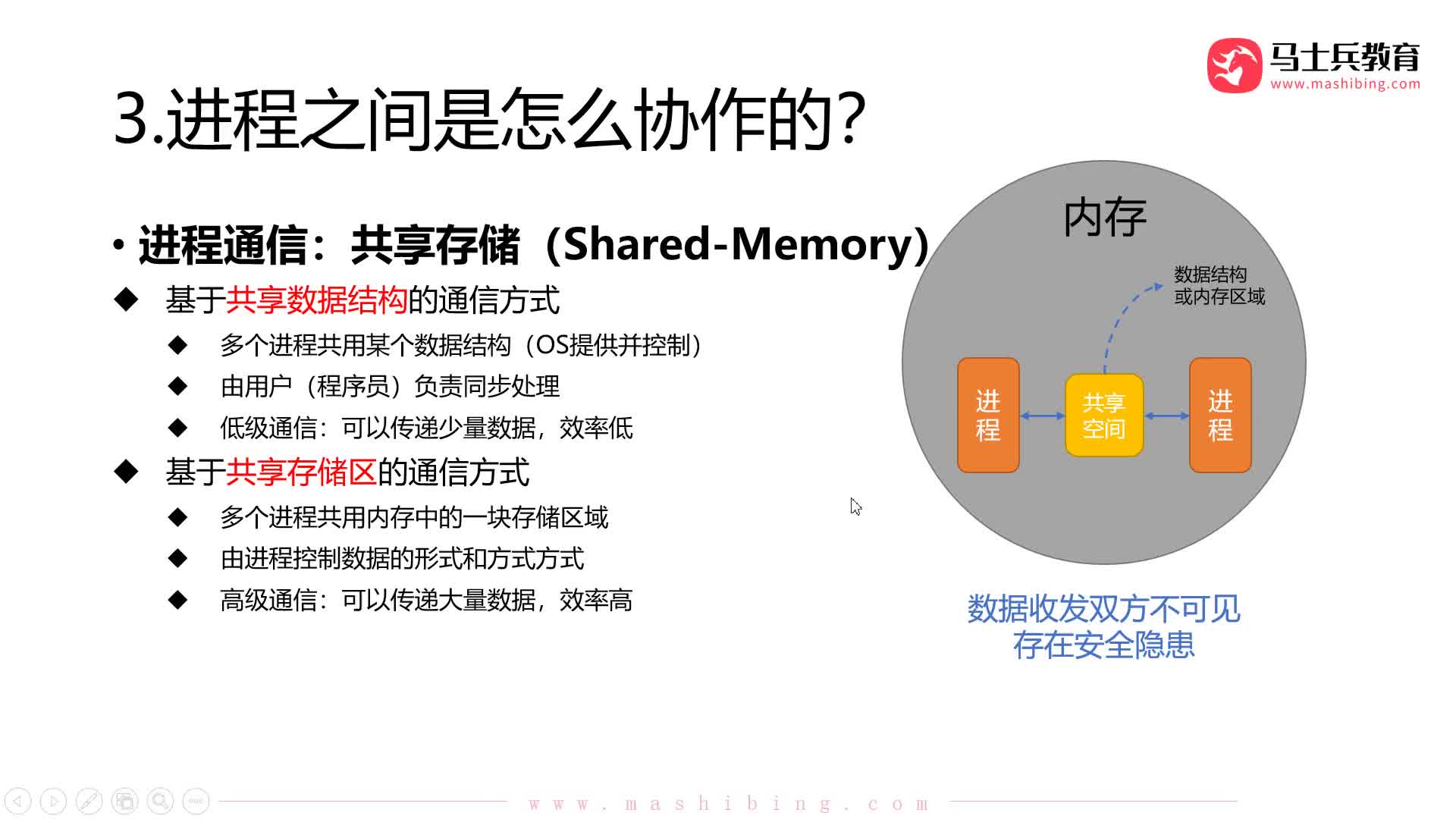 #硬聲創(chuàng)作季  程序員知識(shí)：【進(jìn)程管理】進(jìn)程通信：消息傳遞