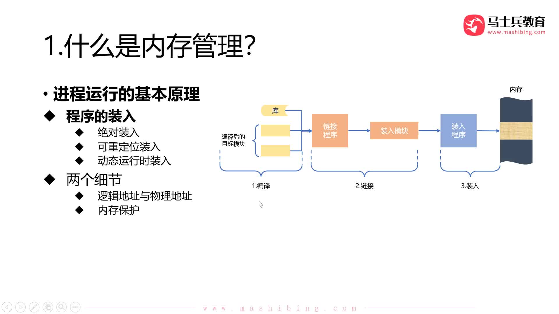 #硬聲創作季 程序員知識：【內存管理】準備工作_進程運行原理：邏輯地址與物理地址