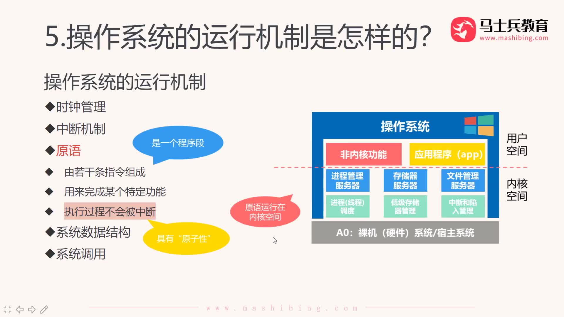 #硬聲創(chuàng)作季  程序員知識：【操作系統(tǒng)概述】系統(tǒng)調(diào)用