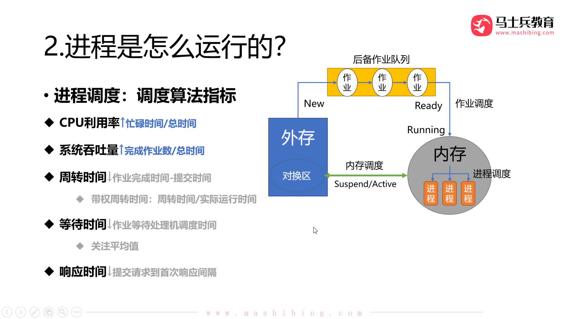 #硬聲創作季  程序員知識：【進程管理】處理機調度小結