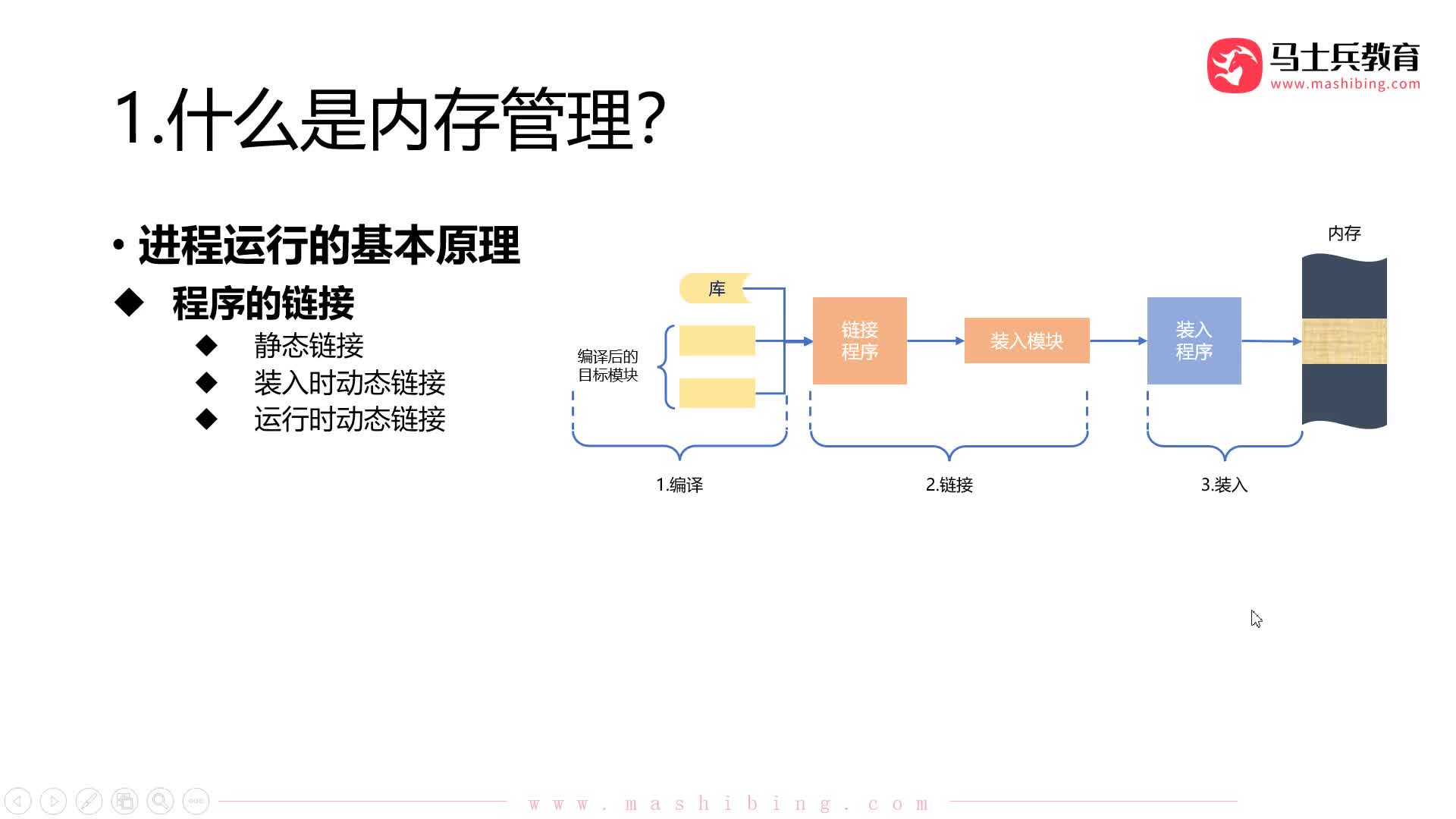 #硬聲創作季  程序員知識：【內存管理】準備工作：進程運行的基本原理