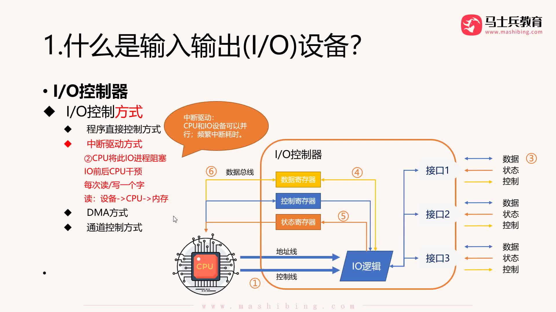 #硬聲創作季  程序員知識：【輸入輸出管理】IO控制方式：DMA方式