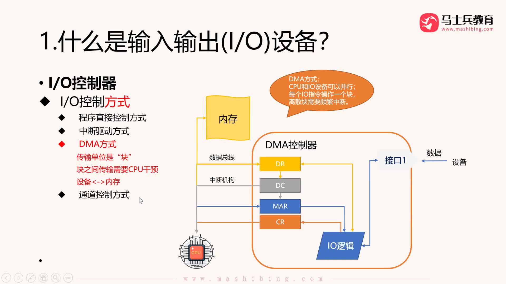 #硬聲創作季  程序員知識：【輸入輸出管理】IO控制方式：通道方式