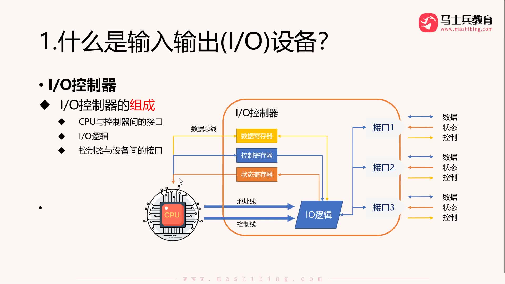 #硬聲創(chuàng)作季  程序員知識(shí)：【輸入輸出管理】IO控制方式：程序直接控制