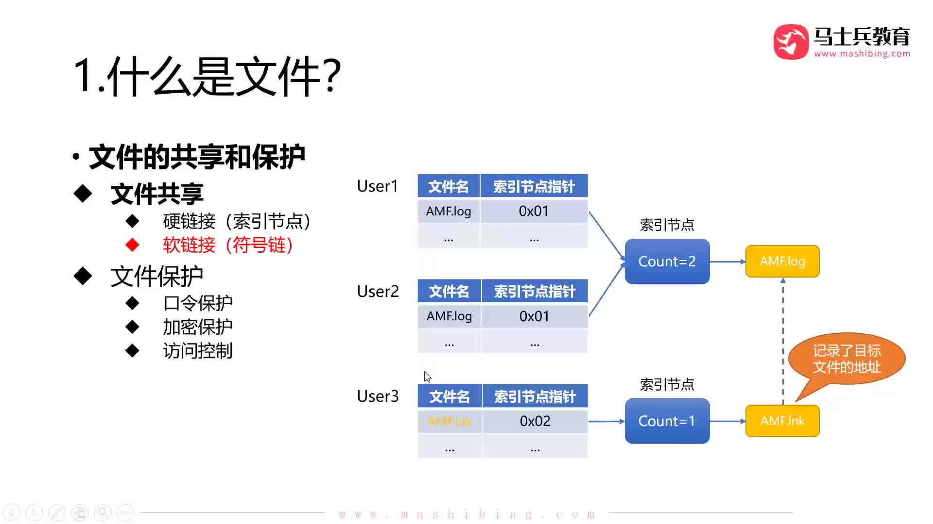 #硬聲創作季  程序員知識：【文件管理】文件保護