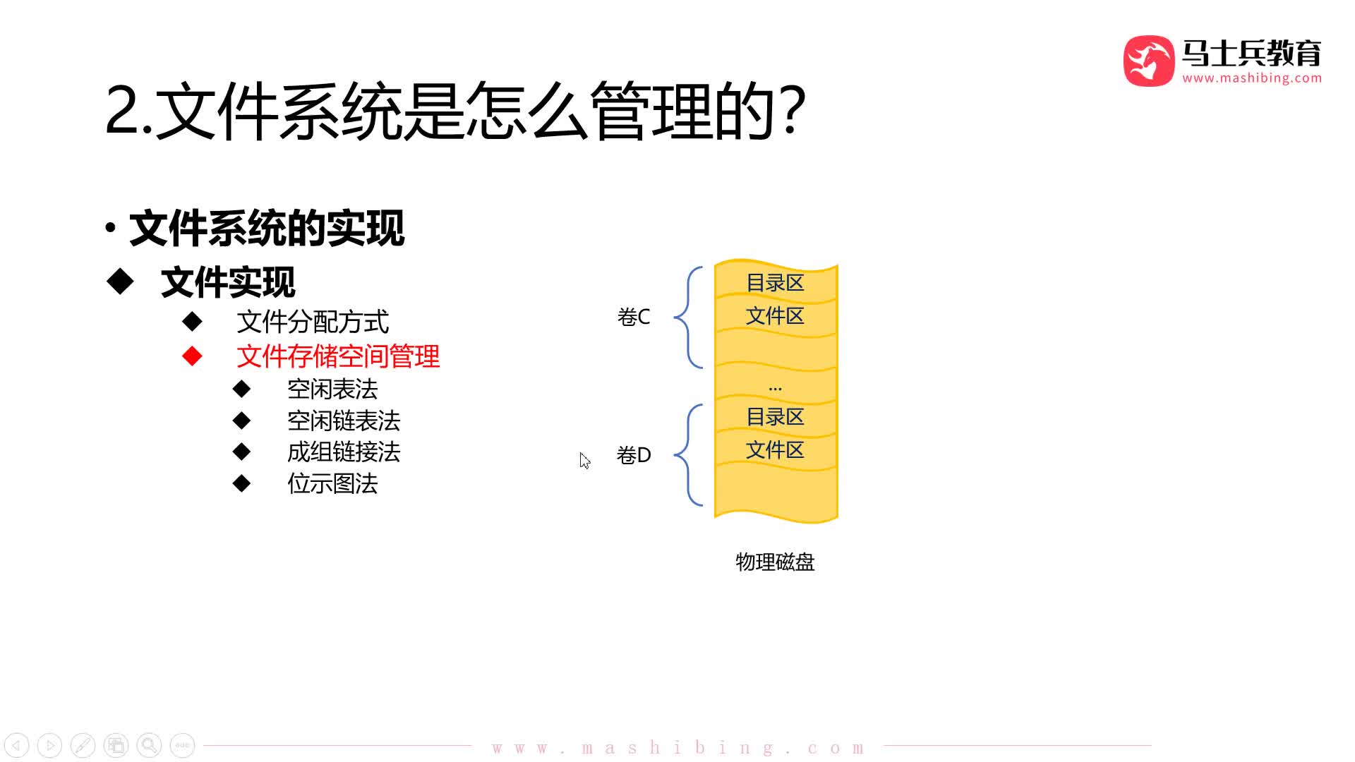 #硬聲創(chuàng)作季  程序員知識(shí)：【文件管理】文件存儲(chǔ)空間管理：成組鏈接法