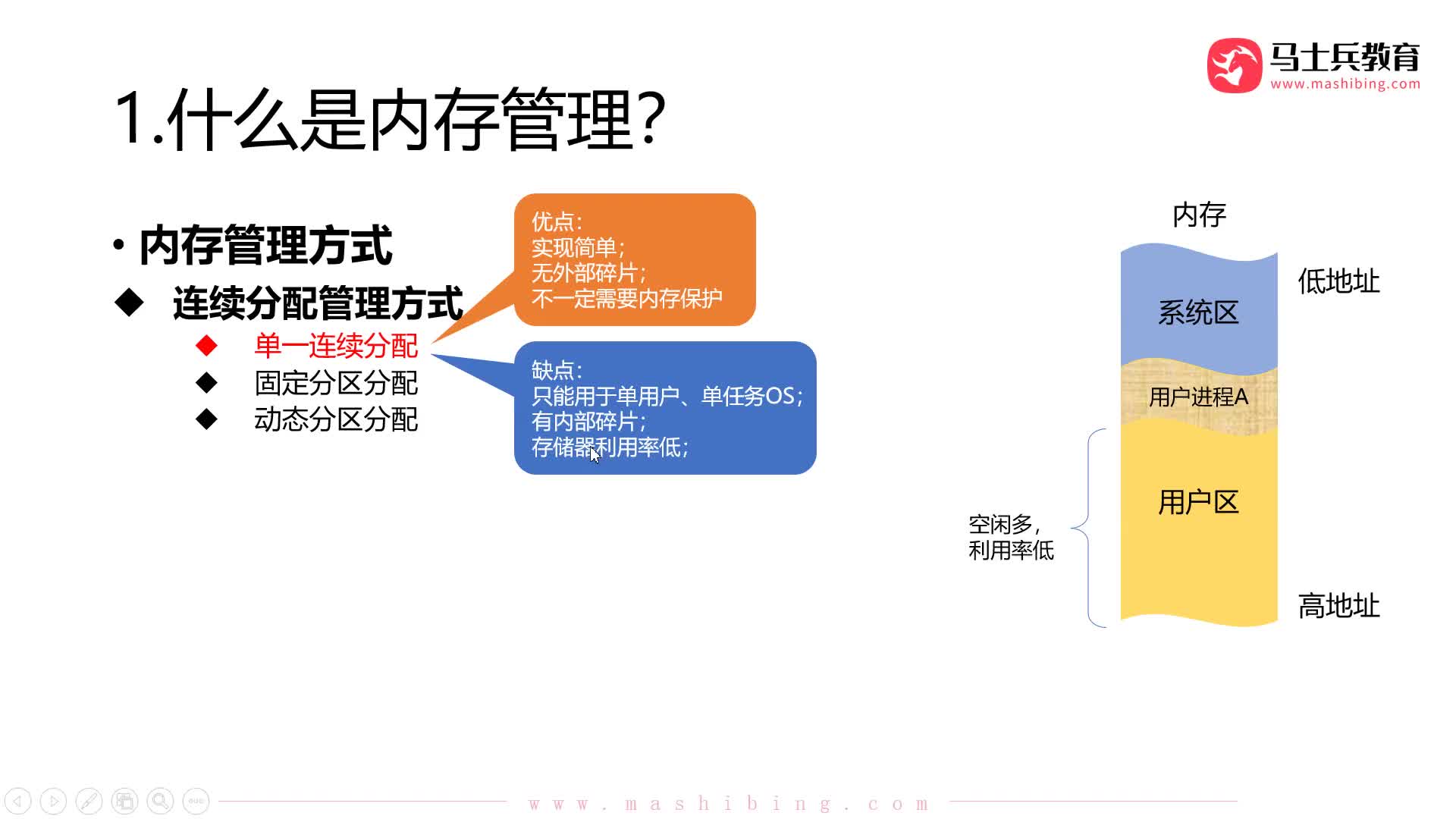 #硬聲創作季  程序員知識：【內存管理】內存管理_連續分配：固定分區分配