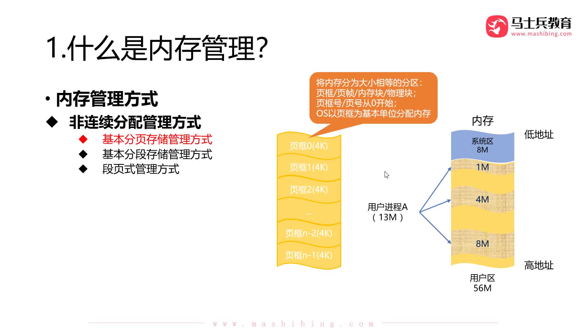 #硬聲創(chuàng)作季  程序員知識：【內(nèi)存管理】內(nèi)存管理_非連續(xù)分配：基本分頁存儲_頁表