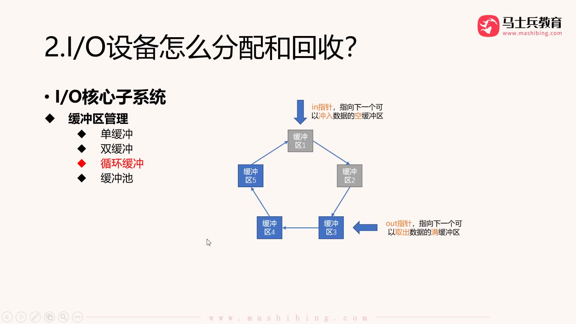 #硬聲創(chuàng)作季  程序員知識：【輸入輸出管理】緩沖區(qū)管理：緩沖池