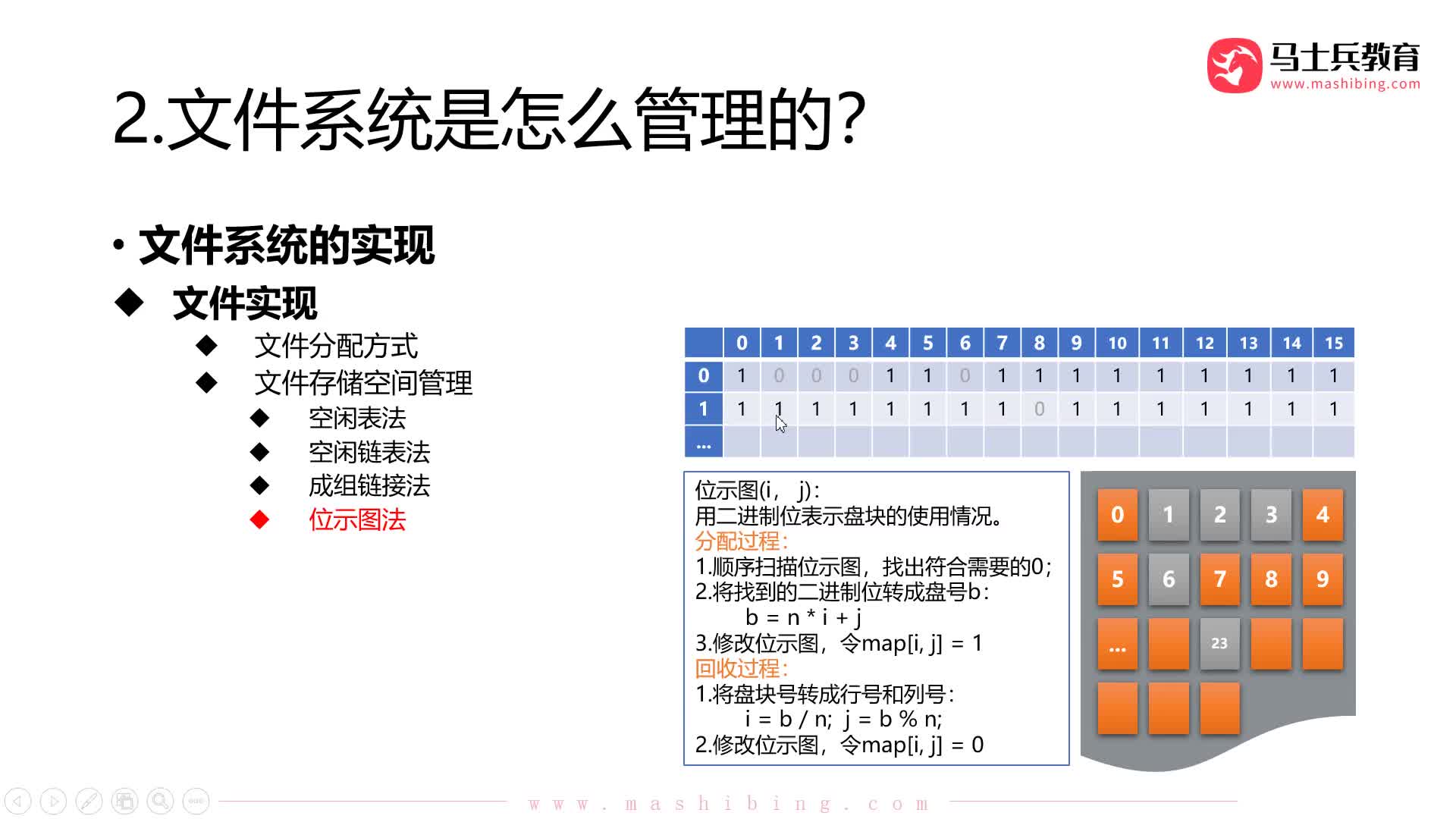 #硬聲創作季  程序員知識：【文件管理】文件存儲空間管理：位示圖法