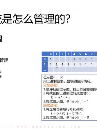 计算机原理,cpu/soc