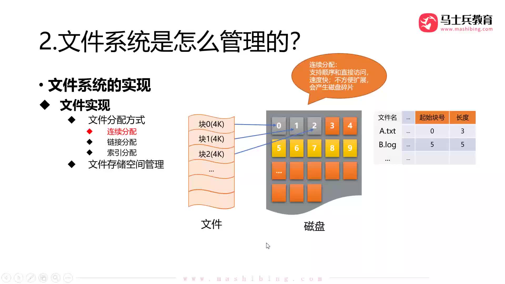 #硬聲創作季  程序員知識：【文件管理】文件分配方式：鏈接分配