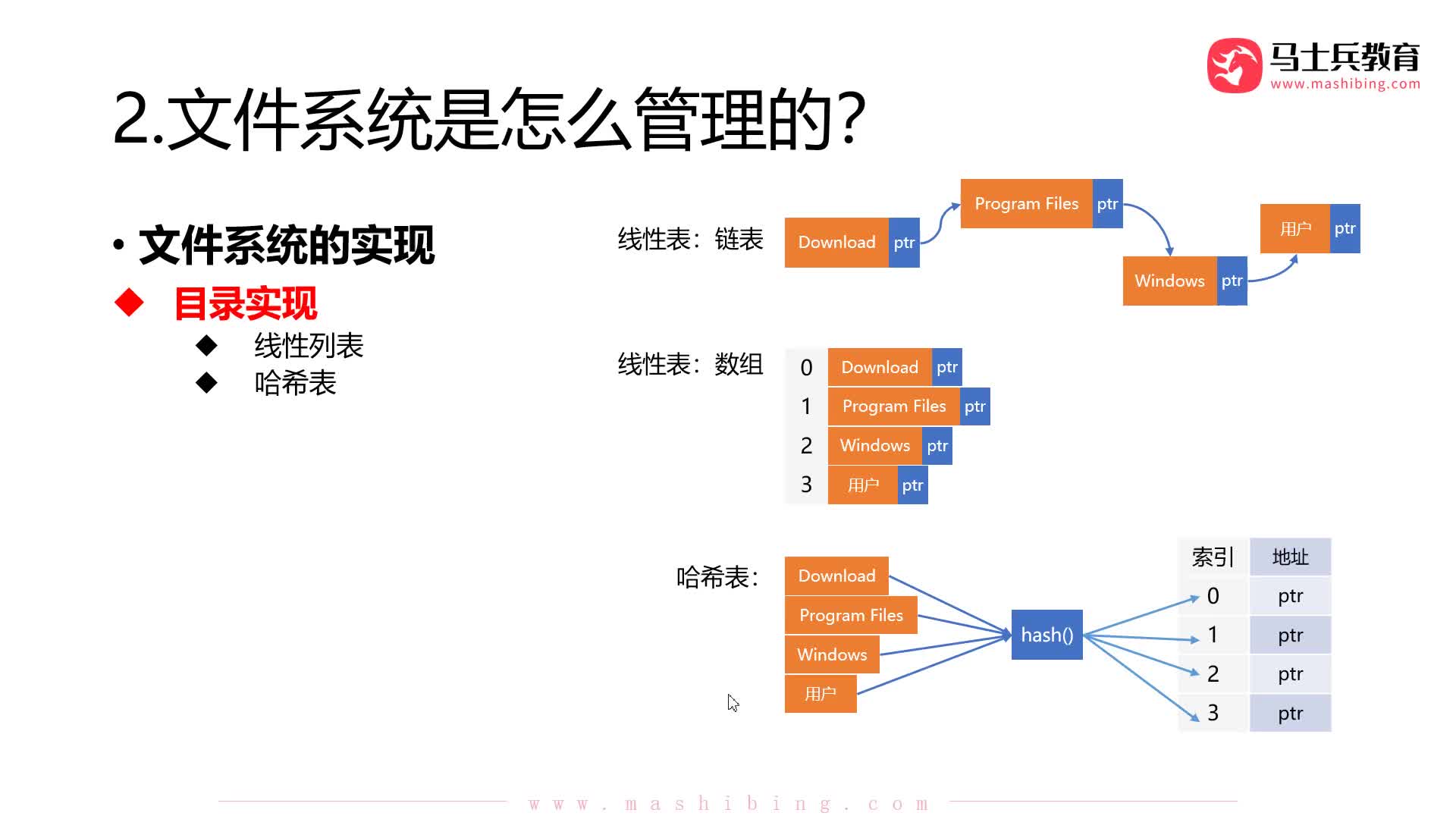 #硬聲創(chuàng)作季  程序員知識(shí)：【文件管理】文件分配方式：連續(xù)分配