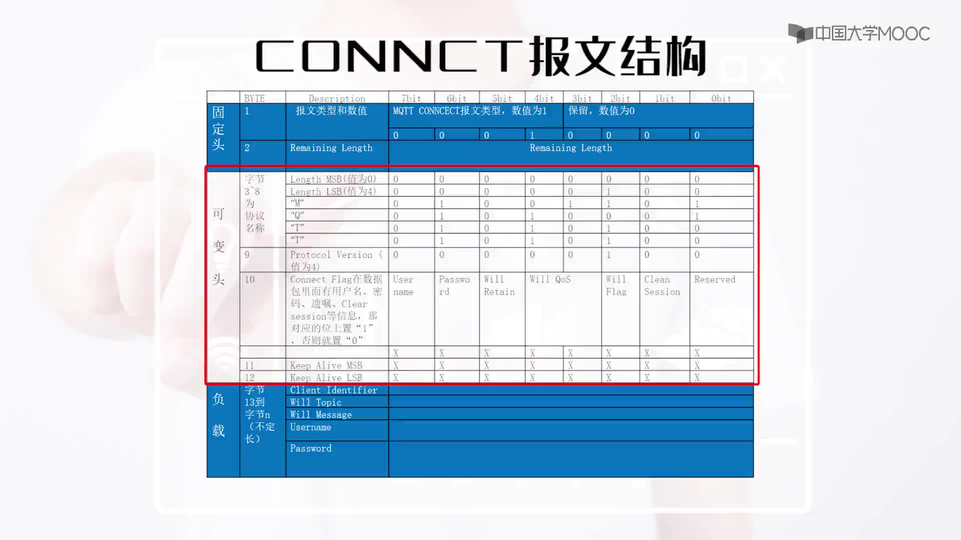 #硬声创作季  DIY智慧小屋—带你玩转物联网：5.4 设备基于MQTT接入云的认证方式 (2)