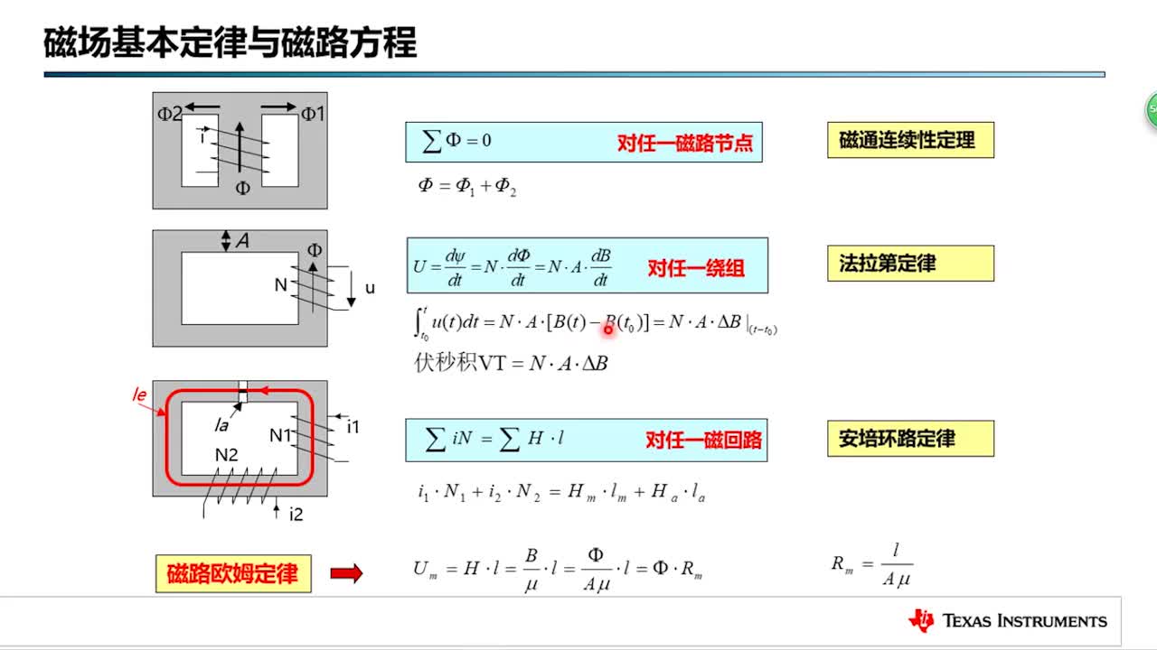 #电力电子技术 磁路与磁路基本方程之2