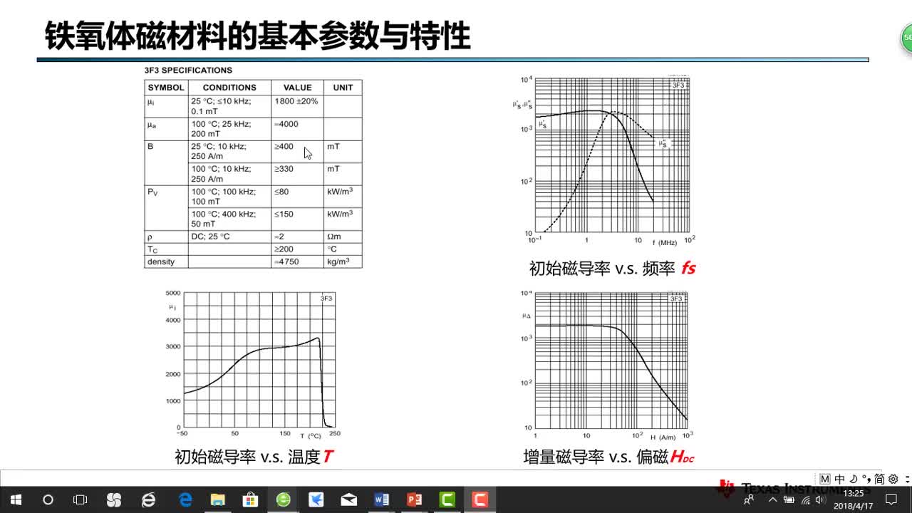 #电力电子技术 软磁材料磁特性及其参数第2部分