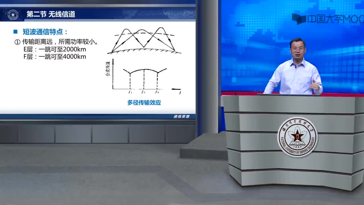 #硬聲創(chuàng)作季  通信原理：3-2 無線信道（上）~1 (2)