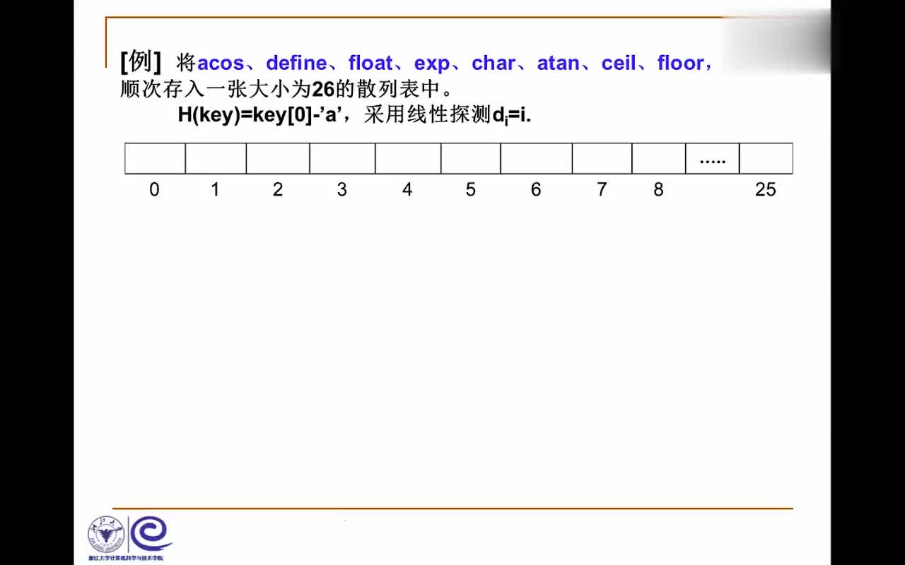 #硬声创作季  数据结构系列教程：11.3.3 线性探测—字符串的例子