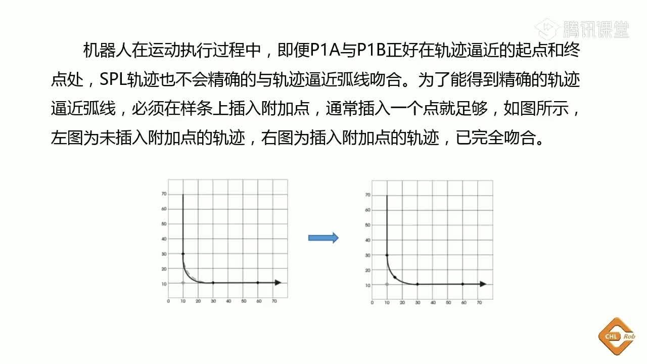 #硬聲創作季  KUKA機器人教程：13_4KUKA機器人樣條曲線運動編程_4