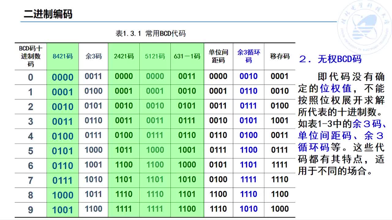 二進(jìn)制編碼_下