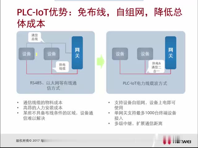 #硬聲創(chuàng)作季 #物聯(lián)網(wǎng) HCIA-IoT-4.1.2_工業(yè)物聯(lián)網(wǎng)關(guān)介紹-2