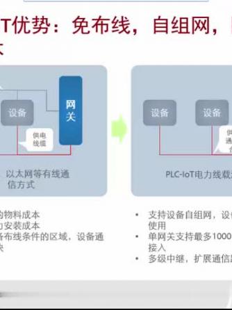 工业物联网,物联网,网关,网关,网关设备