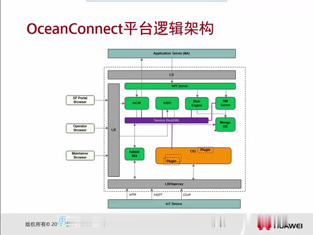 #硬声创作季 #物联网 HCIA-IoT-2.2.1_OceanConnect业务流程-2