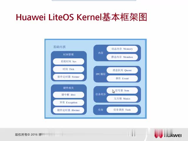 #硬声创作季 #物联网 HCIA-IoT-3.2.1_Huawei LiteOS基础架构-2