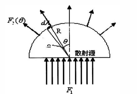 <b class='flag-5'>拉</b><b class='flag-5'>曼</b><b class='flag-5'>散射</b>截面是個什么玩意兒？