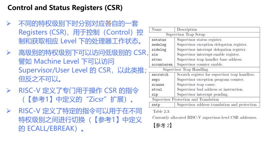 #硬聲創(chuàng)作季 #RISC-V 開發(fā)RISC-V上的操作系統(tǒng)-02.RISC-V ISA 介紹02-5