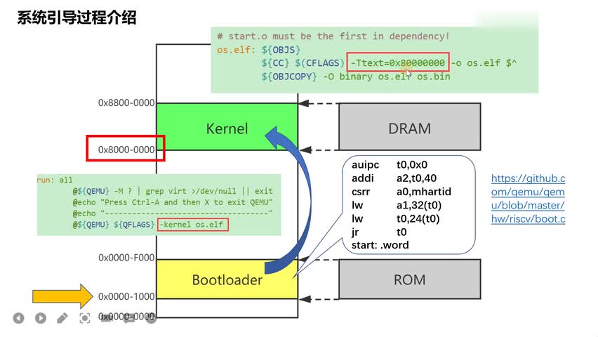 #硬声创作季 #RISC-V 开发RISC-V上的操作系统-07.Hello RVOS01-2