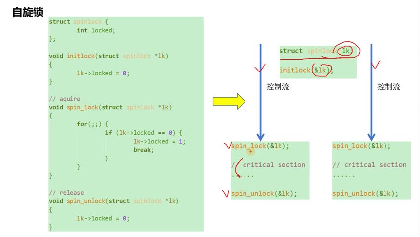 #硬声创作季 #RISC-V 开发RISC-V上的操作系统-14.任务同步和锁-4